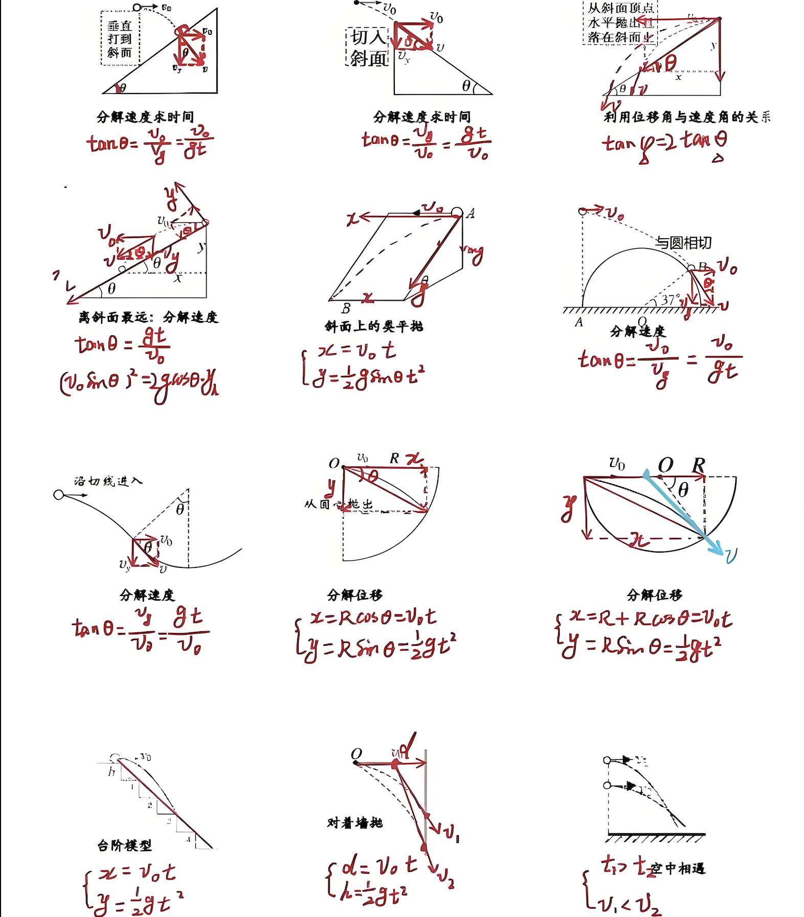 高中物理電場平拋運動