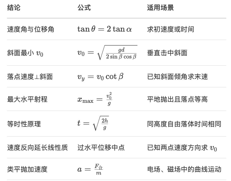 高中物理電場平拋運動