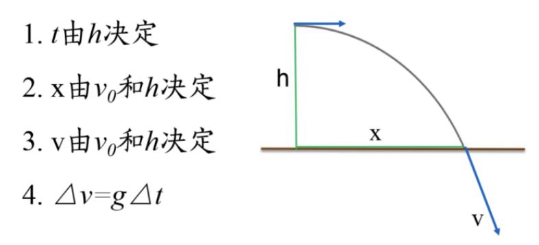 高中物理電場平拋運動