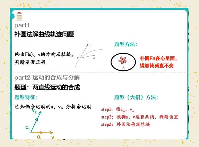 高中物理電場平拋運動