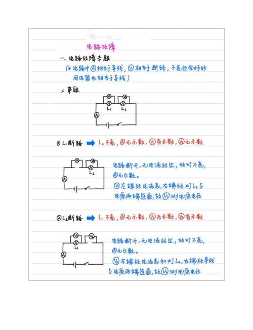 初中物理電路故障分析：掌握四大癥狀診斷法，輕松解決電路問(wèn)題