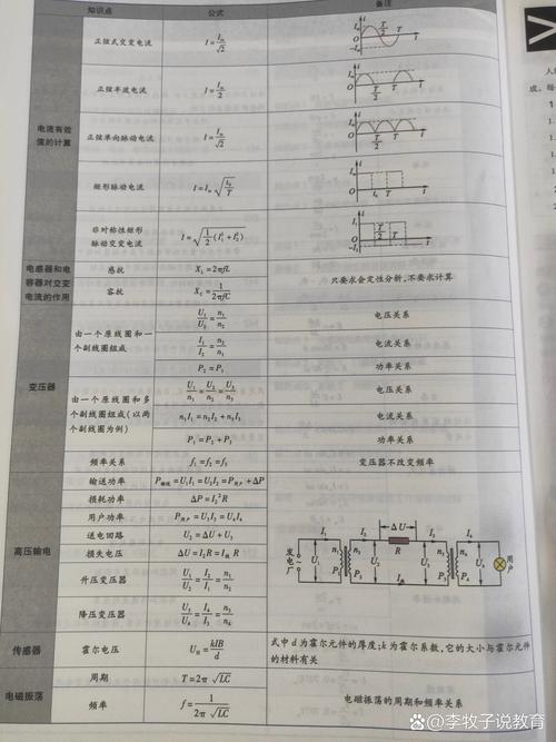 高中物理公式匯總：力學(xué)、電磁學(xué)、光學(xué)全解析，快速掌握核心知識點(diǎn)