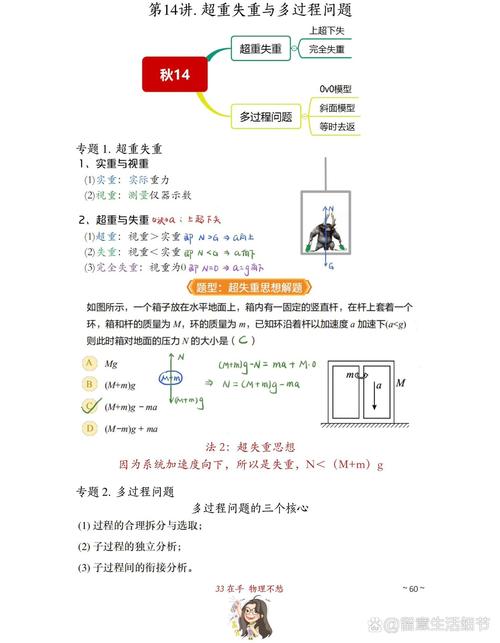 失重與超重解析：2022新教材同步練習，精選3道選擇題詳解