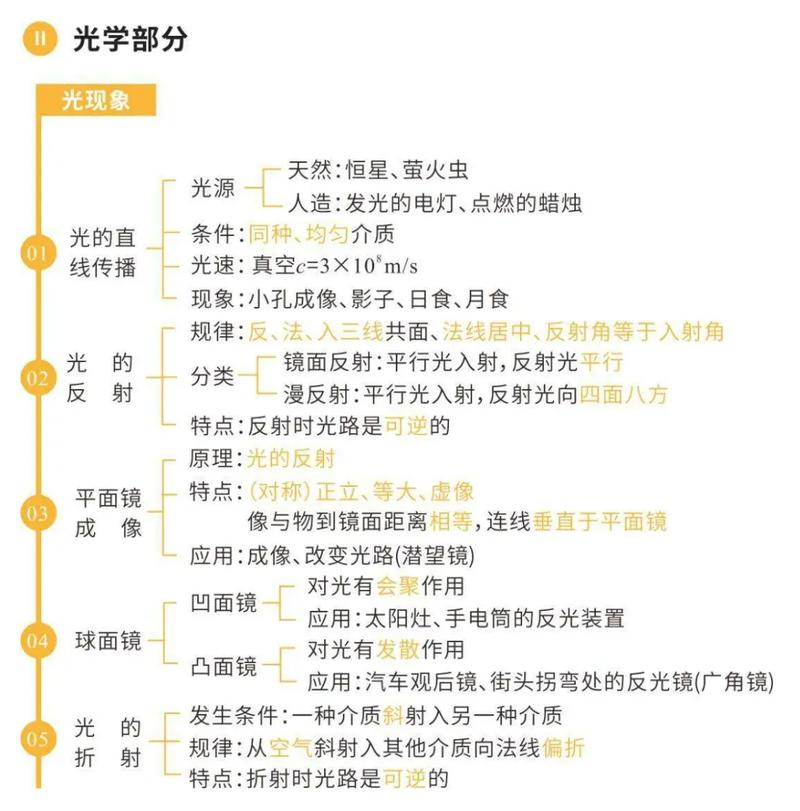 初中物理學習順口溜