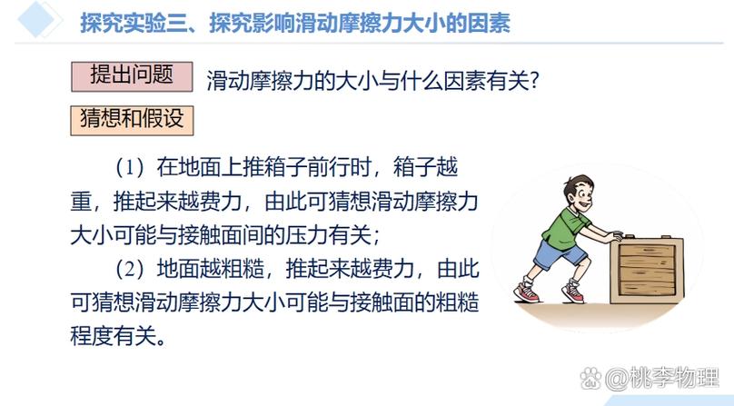 物理探究實(shí)驗(yàn)：摩擦力大小受何影響？三大因素深度解析