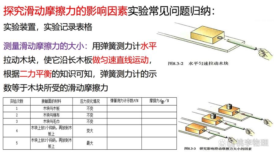 初中的物理的實(shí)驗(yàn)報(bào)告