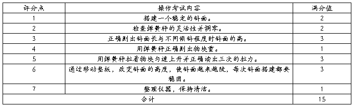 初中的物理的實驗報告