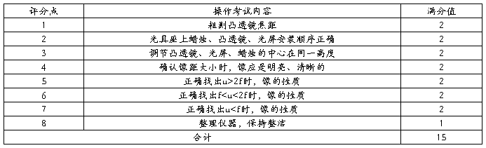 初中的物理的實驗報告